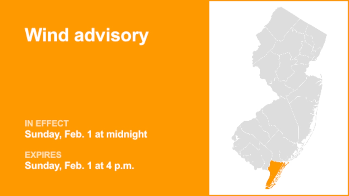 Cape May County placed under a wind advisory Sunday – gusts could peak at 45 mph
