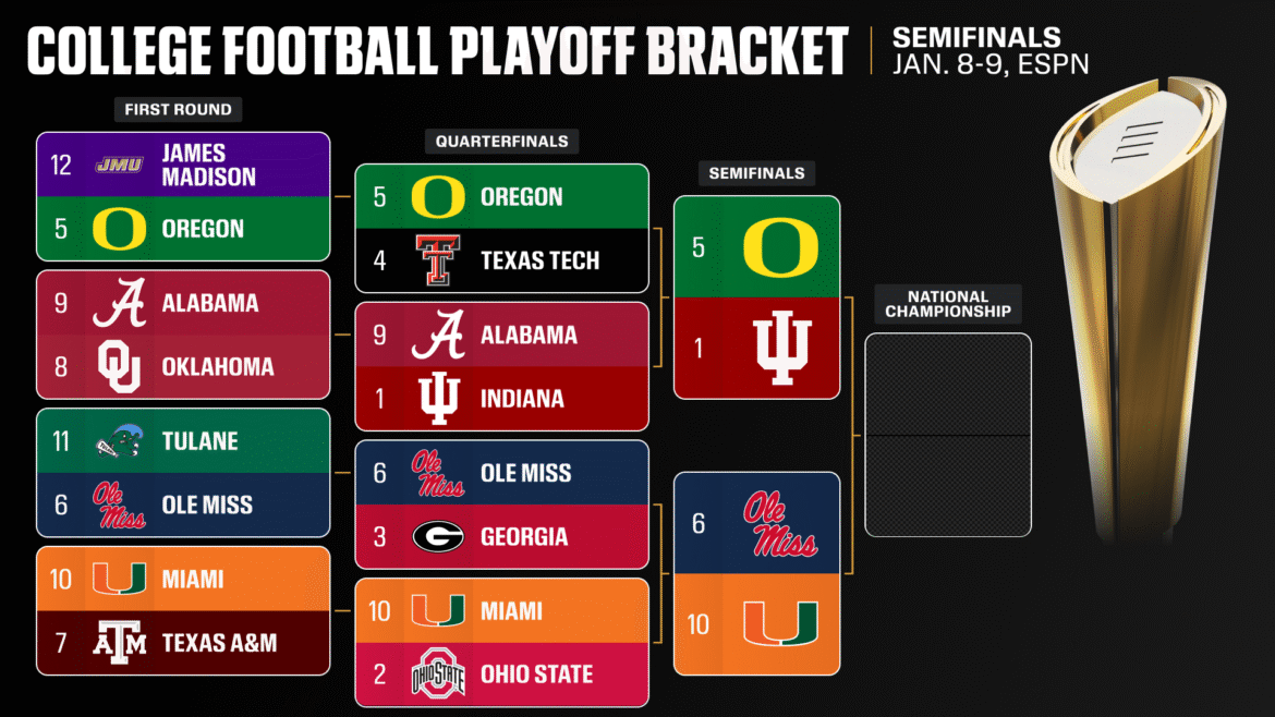 College Football Playoff 2025: Semifinal first look