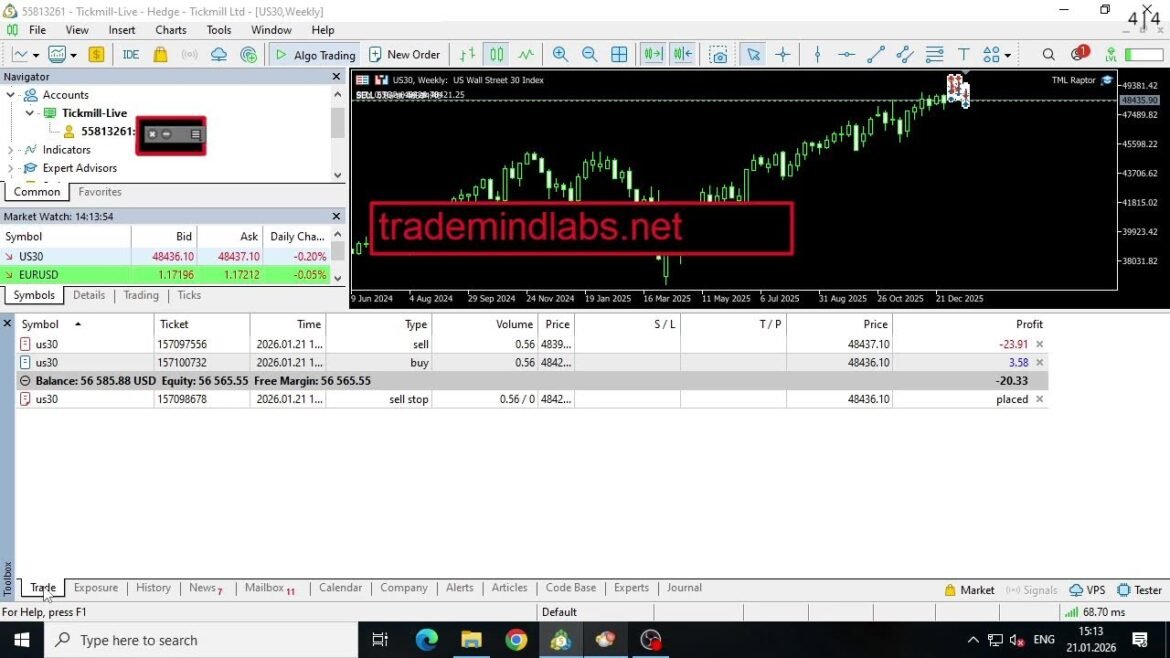 Forget Gold: The Real Move is on US30 | Live RAPTOR Execution