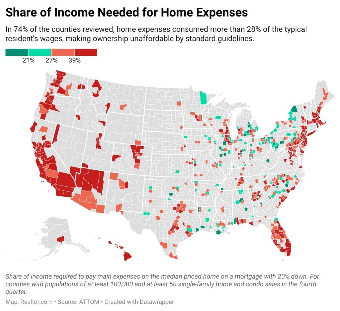 Homes Remain Less Affordable Than Historical Average in 99% of U.S. Counties Analyzed