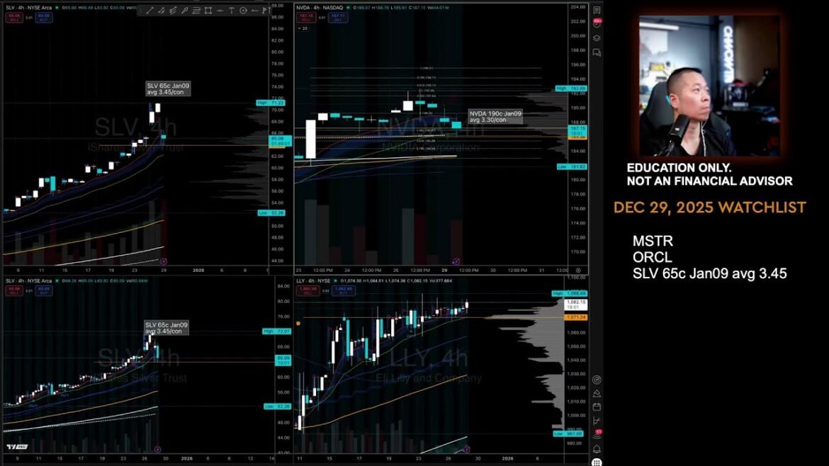 LIVE Options & Futures Trading Watch | Day Trading, Scalping & Market Analysis