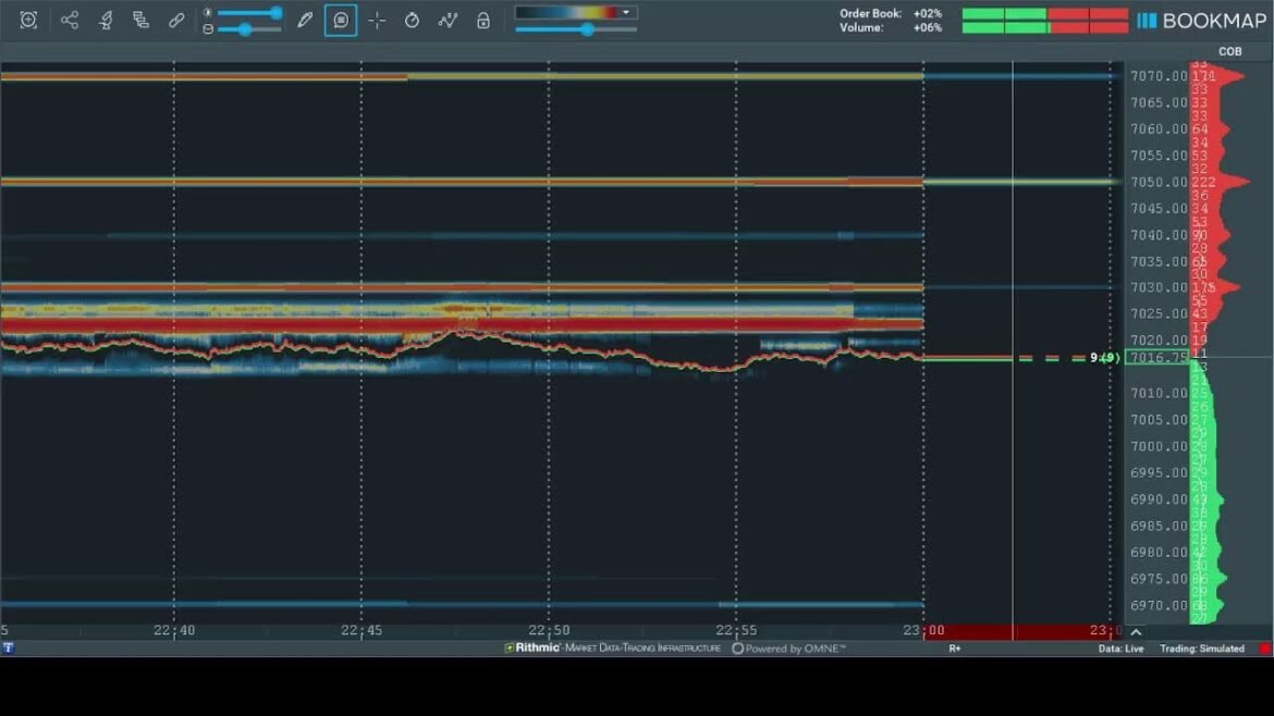 ES (S&P 500)|  Bookmap Live Session | Liquidity Zones (European Time)