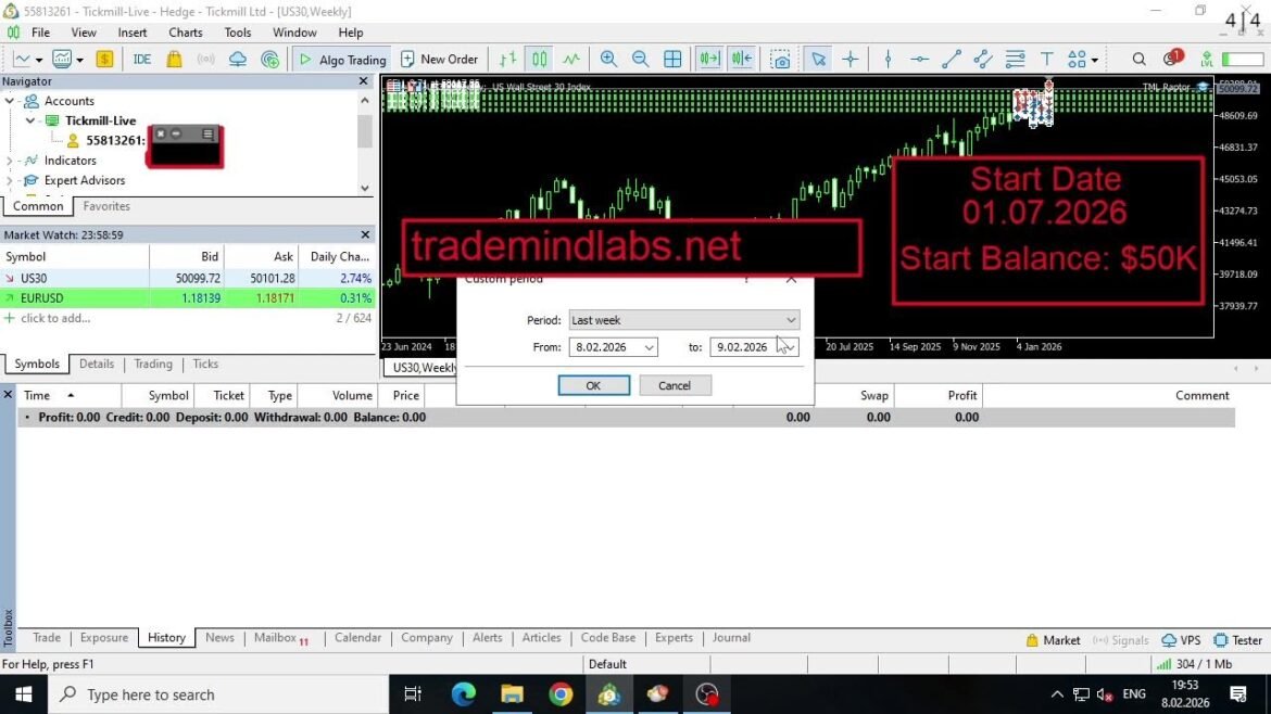 Forget Gold: The Real Move is on US30 | Live RAPTOR Execution