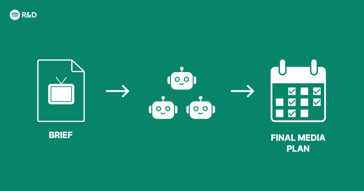 Our Multi-Agent Architecture for Smarter Advertising