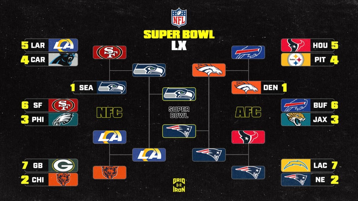 Super Bowl Quarter Score 2026 Seahawks vs. Patriots 1st Quarter Update and Recap