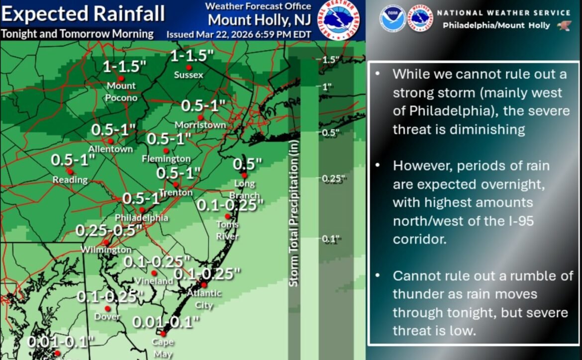 While the threat of severe thunderstorms has subsided for Sunday night, up to 1.5 inches of rain is still possible overnight.