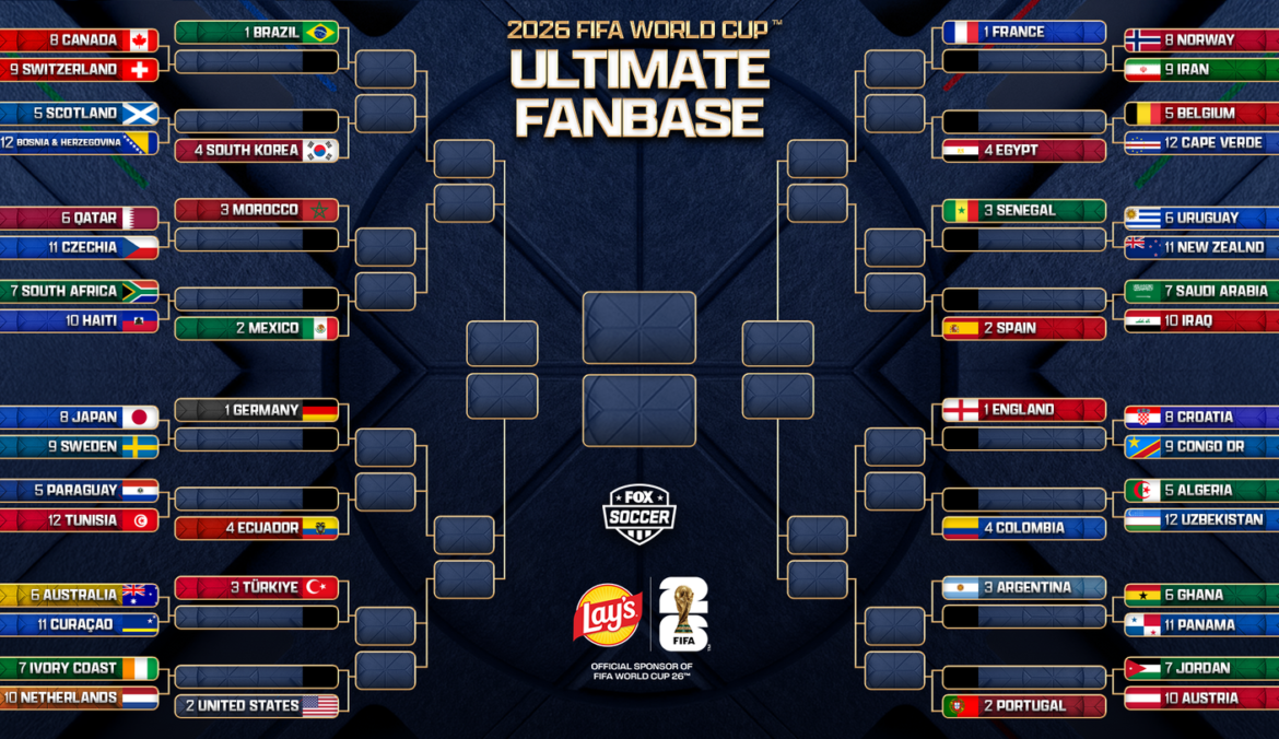 2026 FIFA World Cup Ultimate Fanbase! First-Round Voting Continues