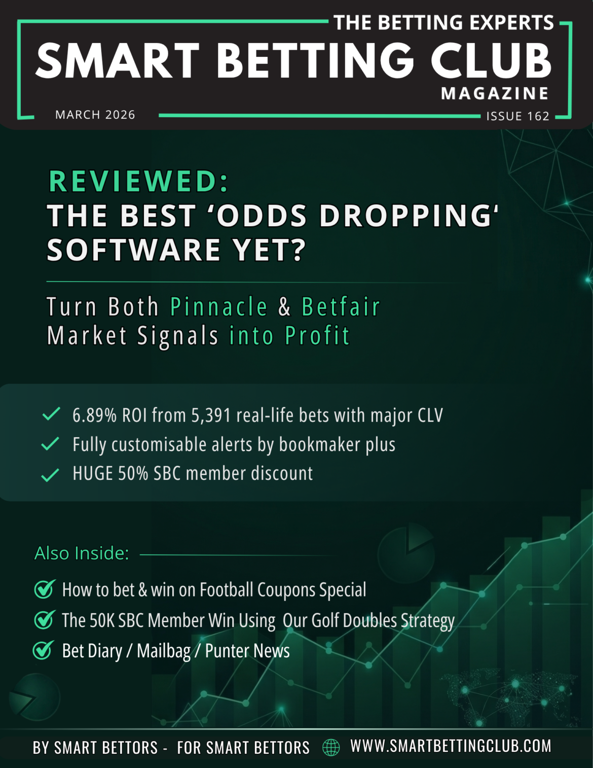 Best Odds Dropping Software? 6.89% ROI from 5,391 Bets Reviewed