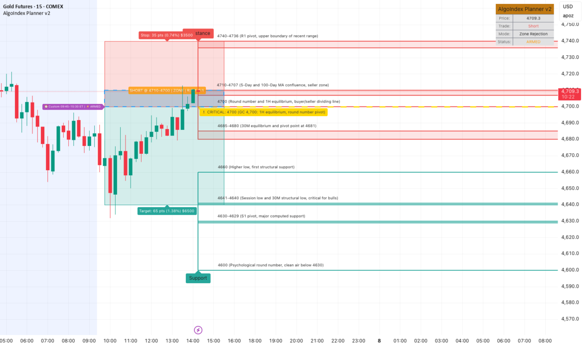 GC (Gold Futures) Analysis, Key-Zones, Setup for Tue (Apr 7) for COMEX:GC1! by MyAlgoIndex — TradingView