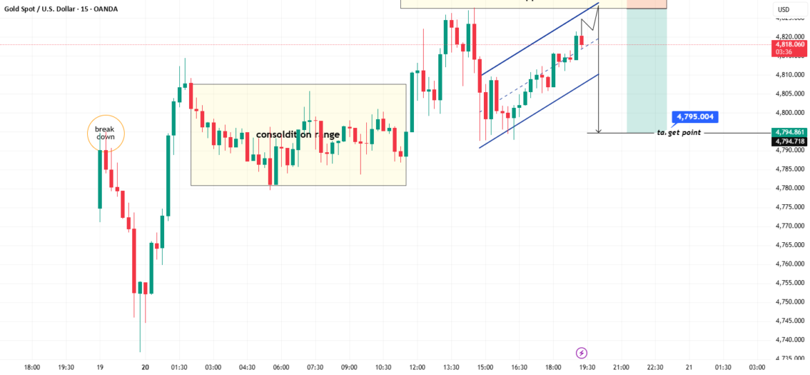 Liquidity Grab at Resistance – XAUUSD Set for Bearish Reversal f