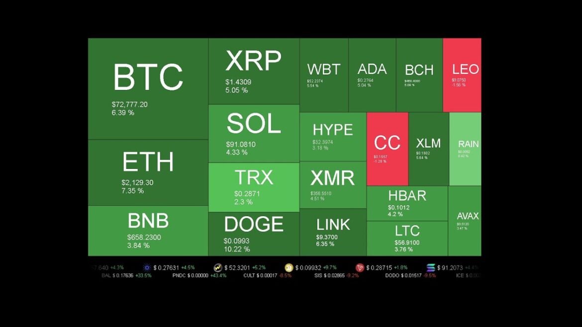 Live Coin Price Watch!