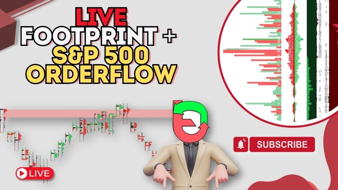 Live Footprint: Renko S&P 500 Chart