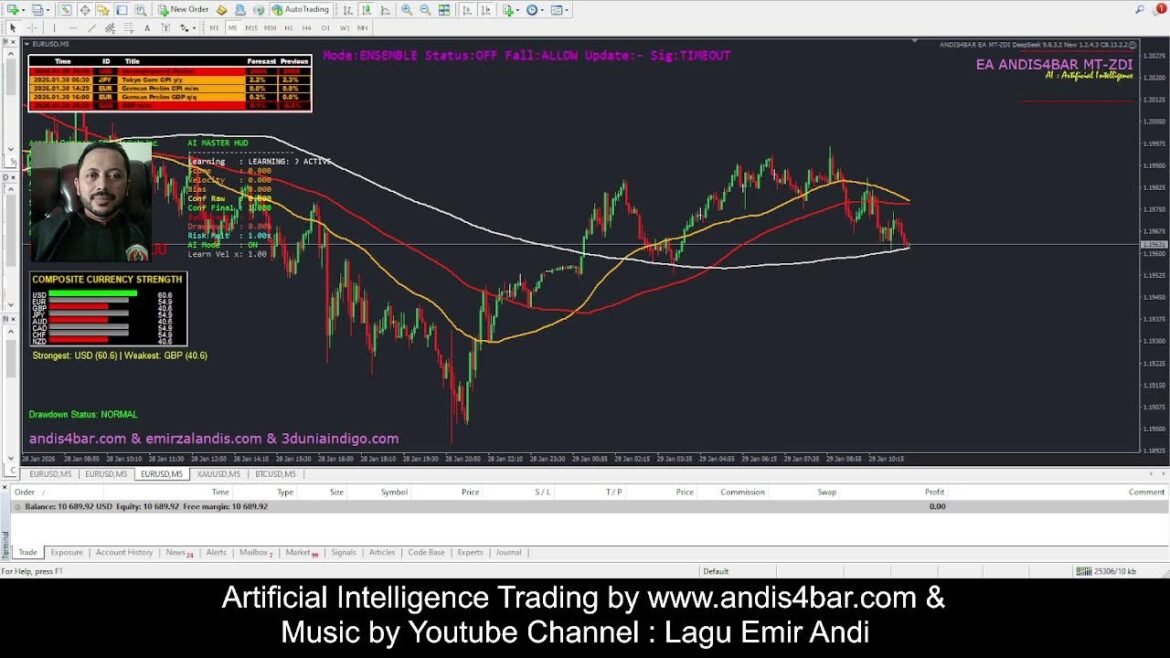Live Stream EURUSD, BTCUSD, XAUUSD
