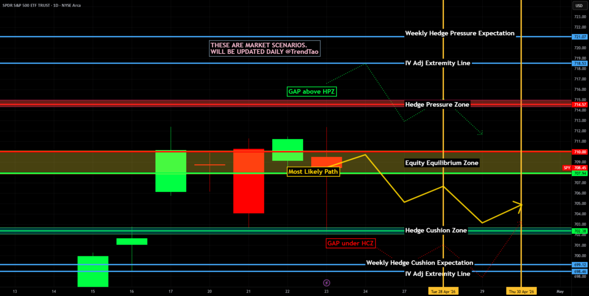 $SPY & $SPX — Levels and Scenarios for Friday, April 24, 2026