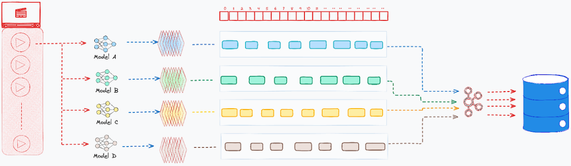 Synchronizing the Senses: Powering Multimodal Intelligence for Video Search | by Netflix Technology Blog | Apr, 2026