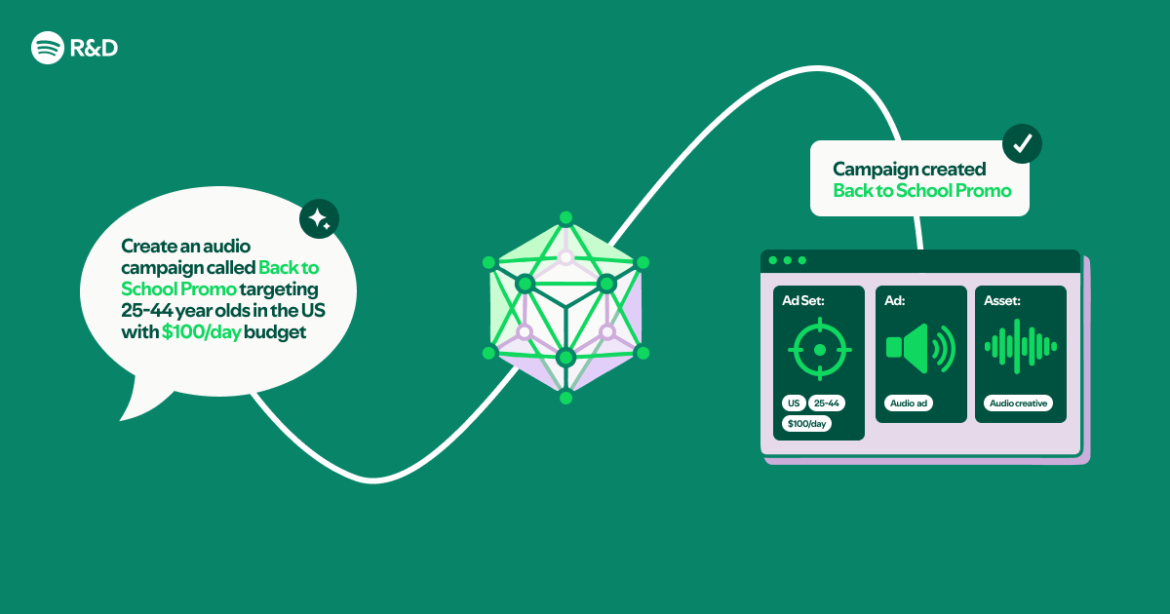 Building a Natural Language Interface to the Spotify Ads API with Claude Code Plugins