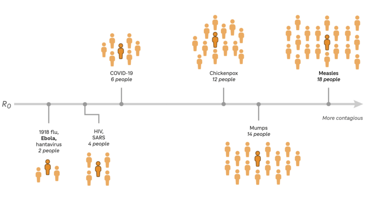 How contagious is Ebola? And how worried should you be about the current outbreak? : NPR