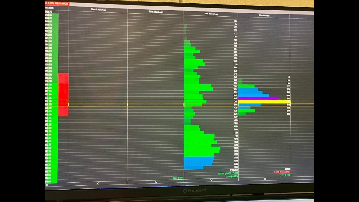 LIVE Futures Trading | ES & NASDAQ with TOP DOGG SIGNALS | Order Flow + Volume Profile
