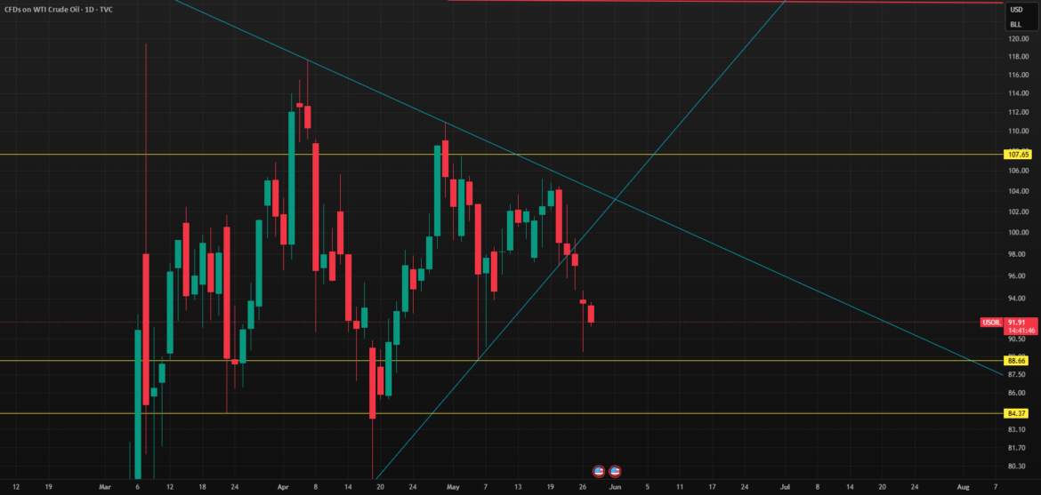 Markets and NVDA giving signals Part 2