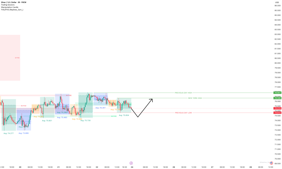 XAG/USD