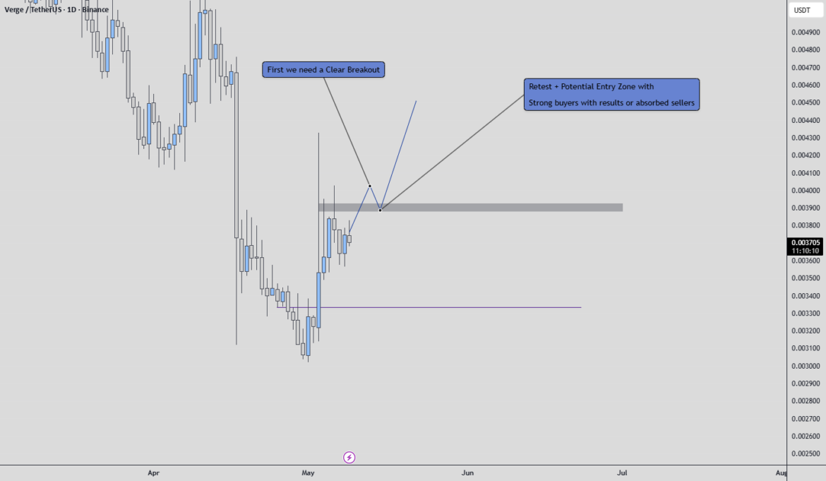 XVG: Breakout Scouting & The Absorption Floor