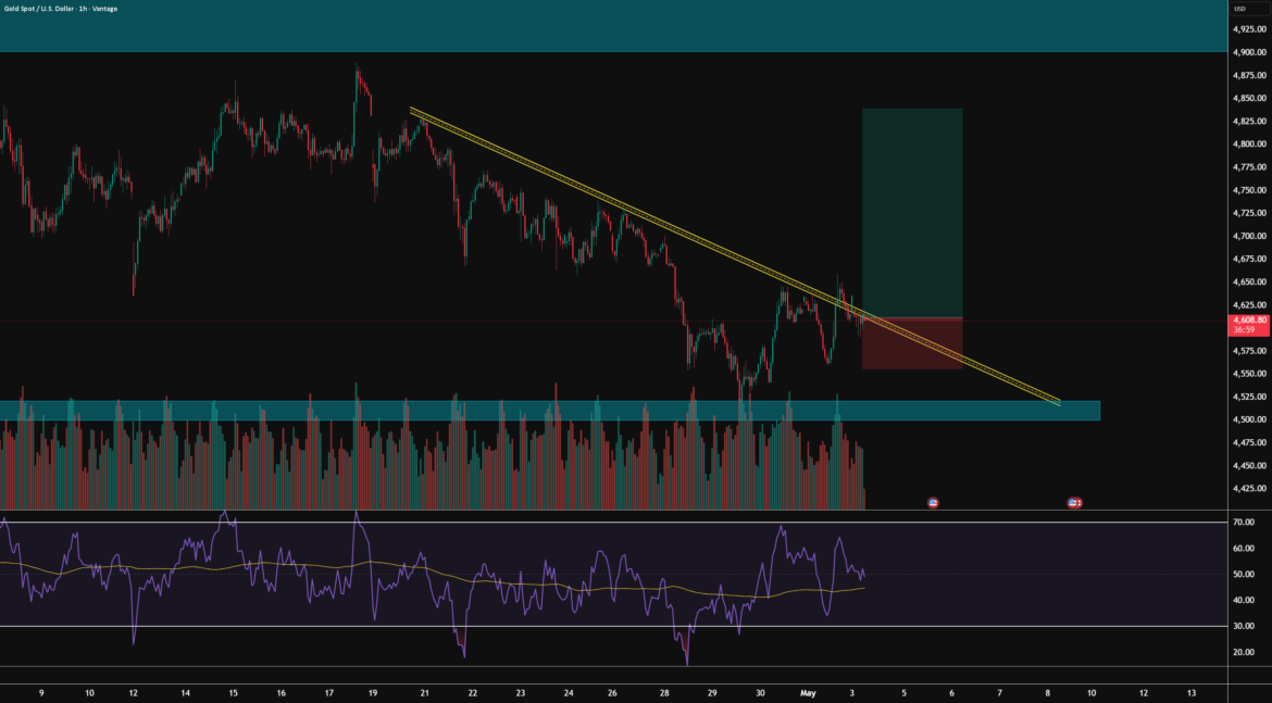 gold long