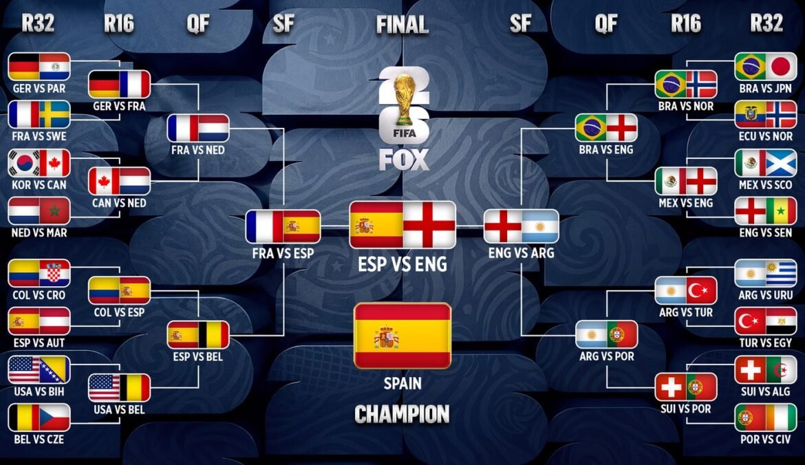 2026 FIFA World Cup Bracket: Simulating the Tournament Based on Betting Favorites