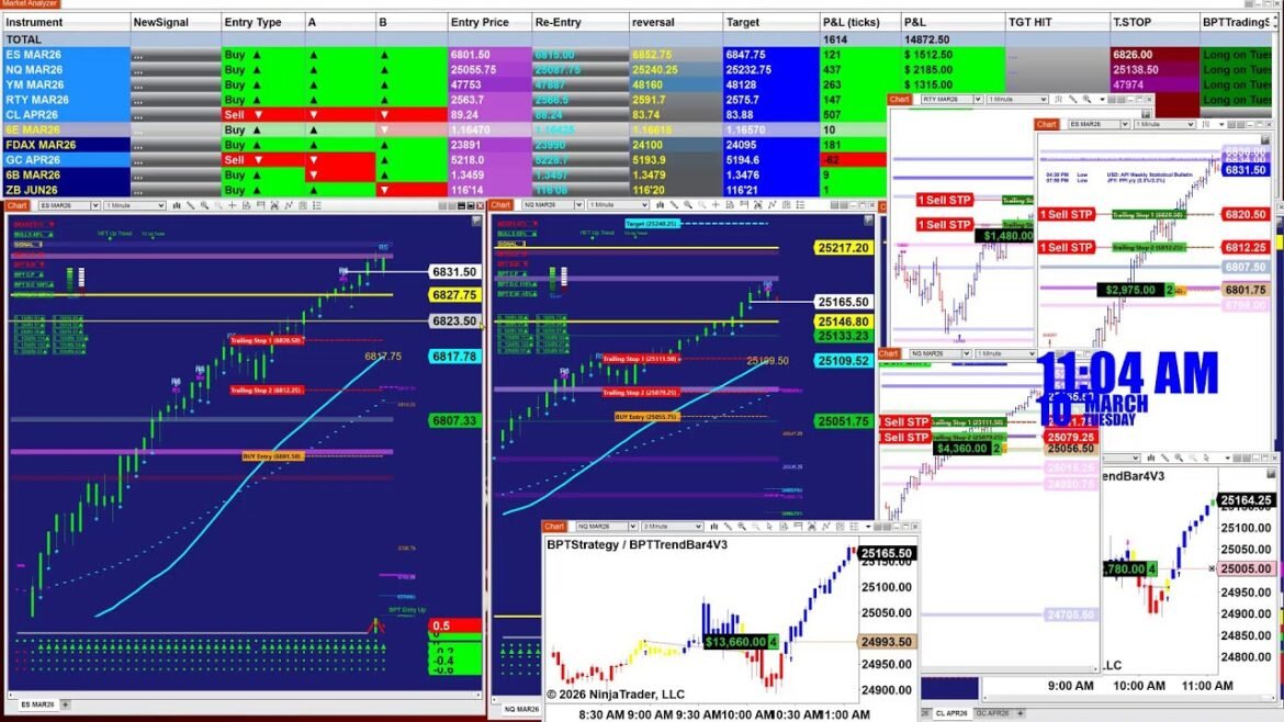 Auto Trading Signals| Algo Strategies futures trading system . 31026