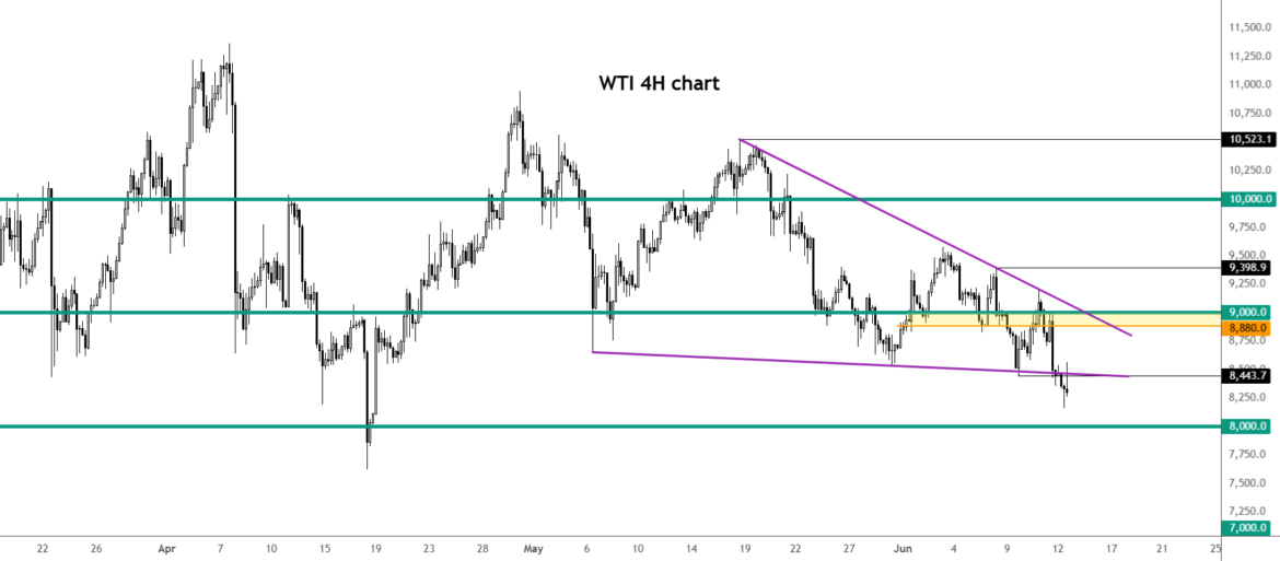 Crude oil extends drop on fresh US-Iran hopes for FOREXCOM:USOIL by FOREXcom — TradingView