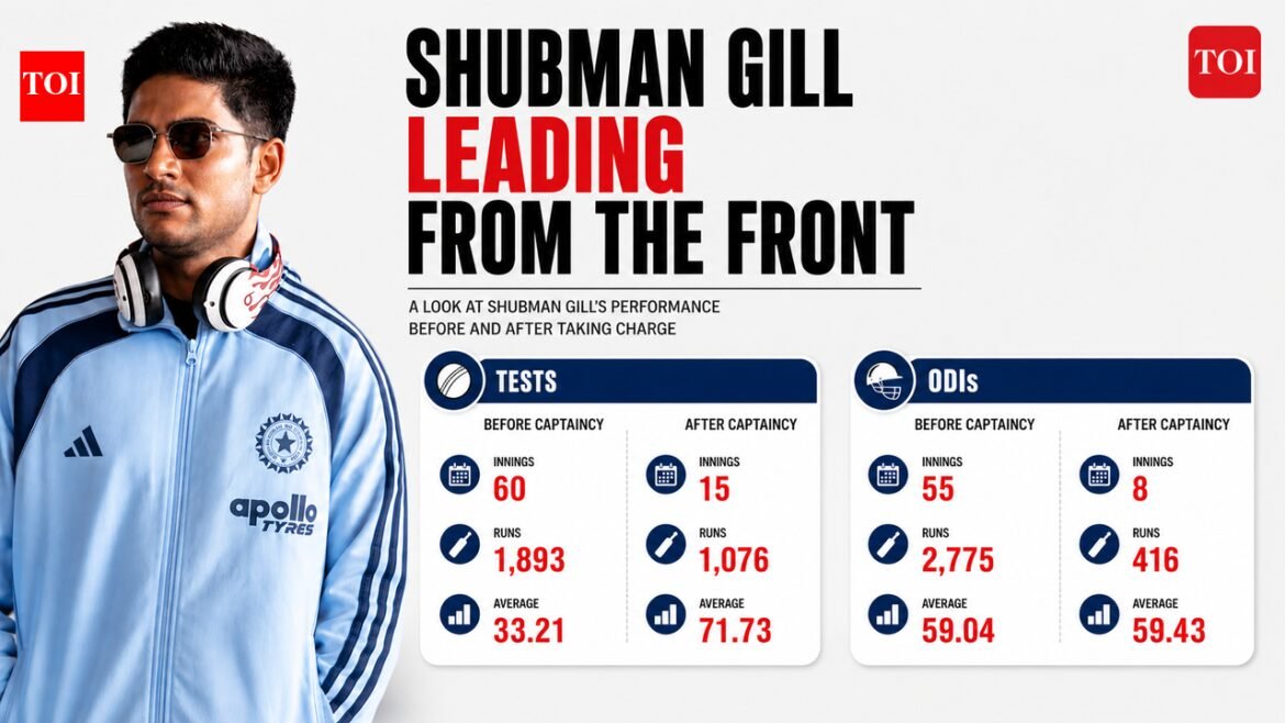 How captaincy has fueled Shubman Gill's rise as India's new run machine | Cricket News