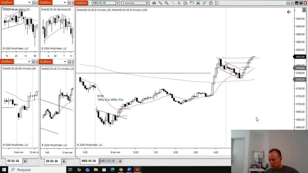 Operando E-mini S&P 500 AO VIVO: Price Action! American Futures Prop Firms. 10/3/26