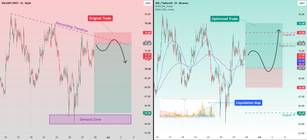SOLUSDT by kiv1n — TradingView