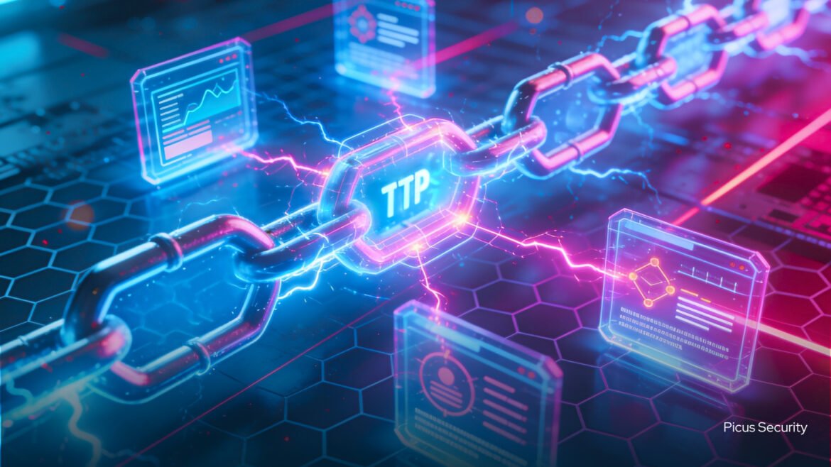 Picus TTP Chain