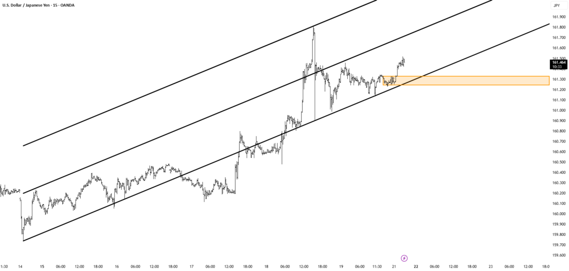USDJPY breaking to the upside