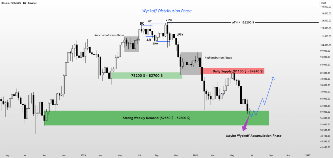Is Bitcoin Forming Its Cycle Bottom ?! Maybe Yes for BINANCE:BTCUSDT by Nexi-Market — TradingView