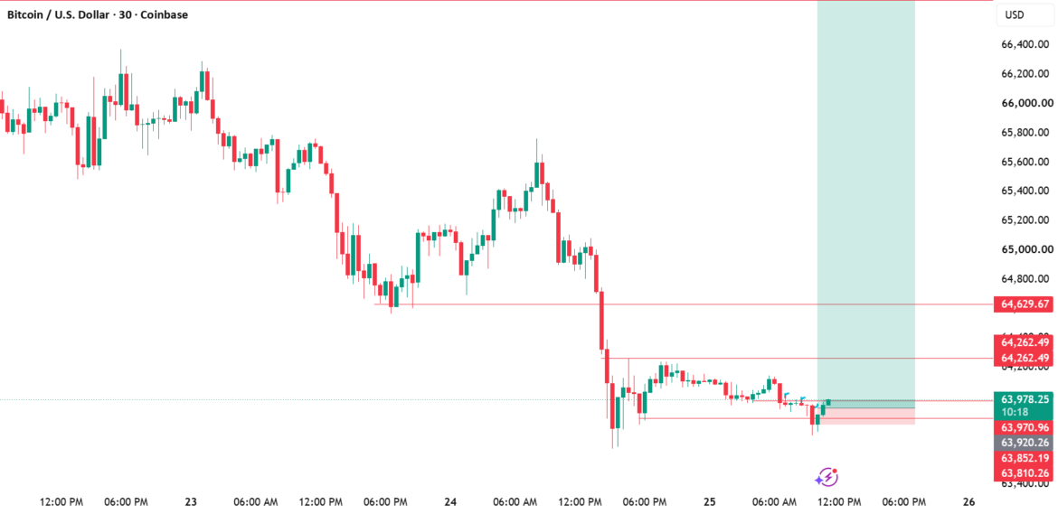 PRICE AT VALID SUPPORT- BUY