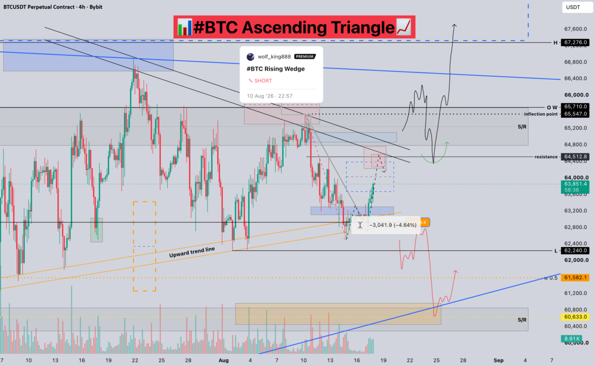 #BTC Ascending Triangle for BYBIT:BTCUSDT.P by wolf_king888 — TradingView