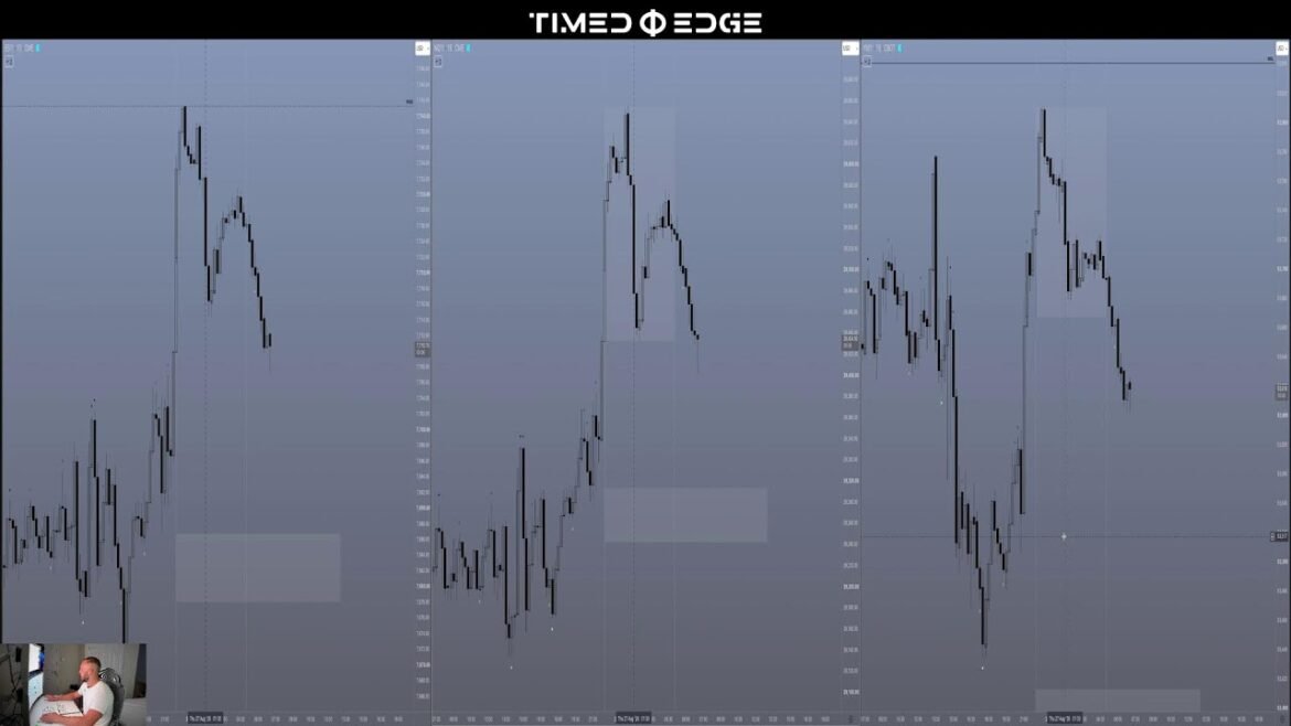 Live Trading | Time Edge Model | Futures NQ/ES/6E (London + NY Sessions)