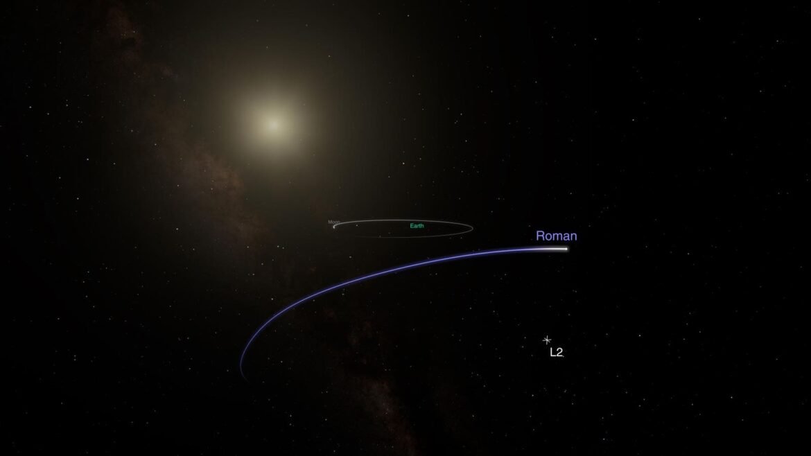 NASA’s New Roman Vs. Hubble Vs. Webb: What’s The Difference?