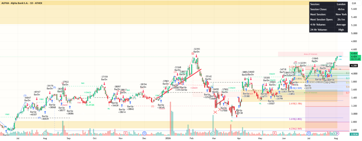 The Laggard That Just Started Leading Alpha Bank's Valuation Gap for ATHEX:ALPHA by kgougakis — TradingView