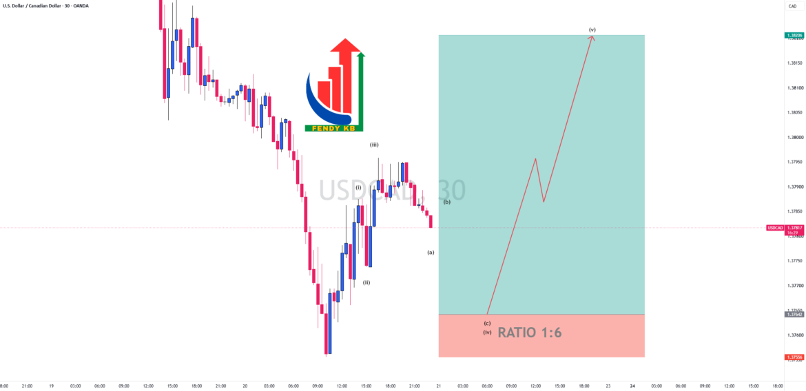 USDCAD - Breakout M30. Ready for long