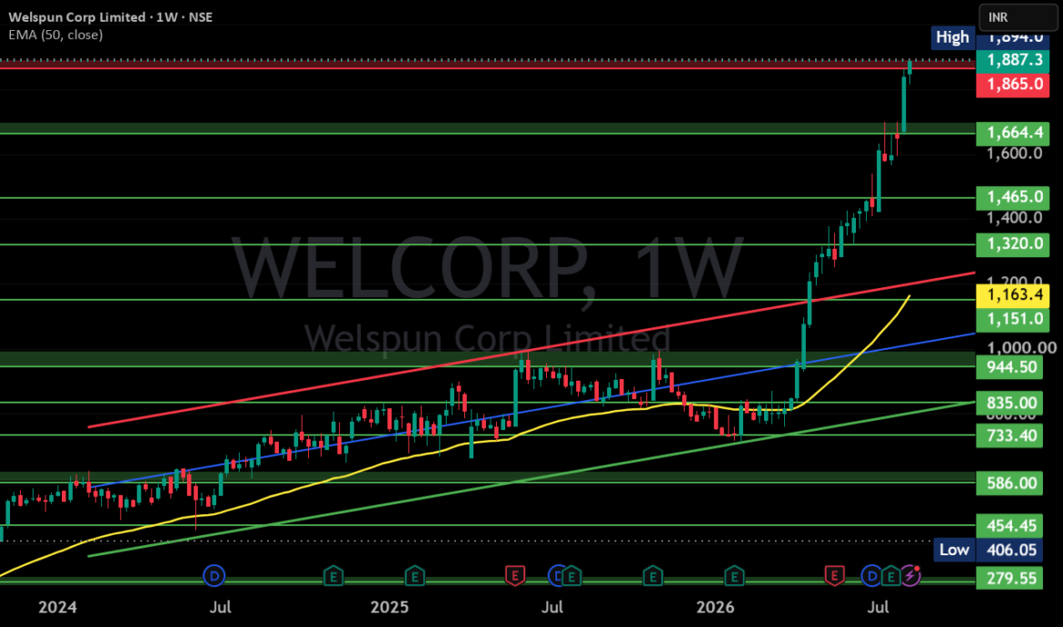 WELCORP S/R
