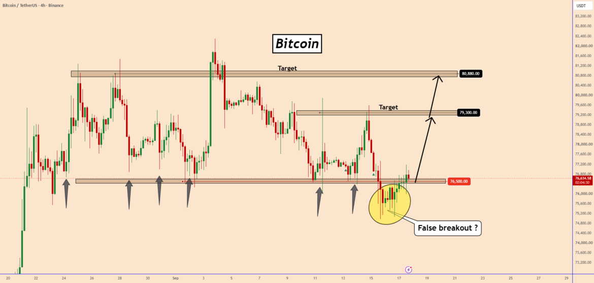 Bitcoin:False Breakout at $76,500? Bulls Eye $79,300 and $80,880 for BINANCE:BTCUSDT by KlejdiCuni — TradingView