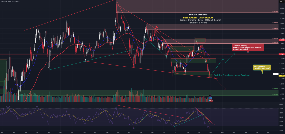 EURUSD by IntermarketEdgeFX2026 — TradingView