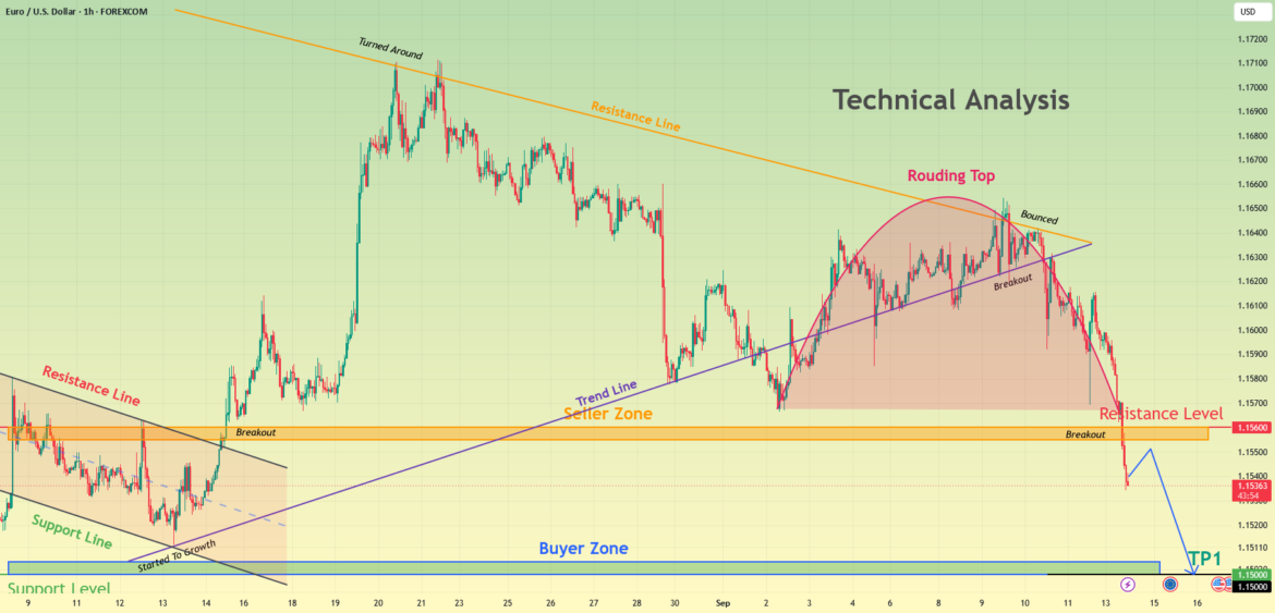 EURUSD by LegionQ8 — TradingView