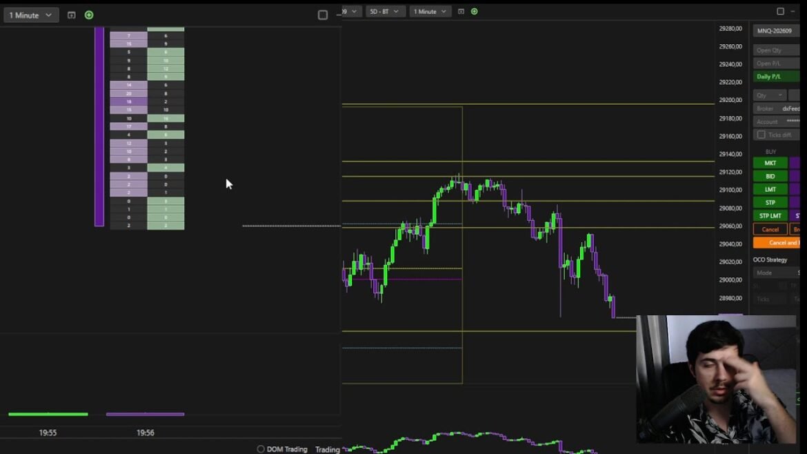 Live Nasdaq Scalping & Order Flow Analysis | Trading MNQ / NQ