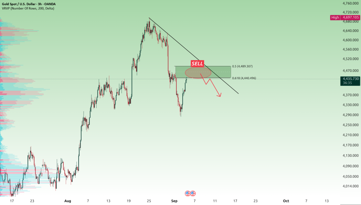 XAUUSD Rebound Hits a Major Sell Zone