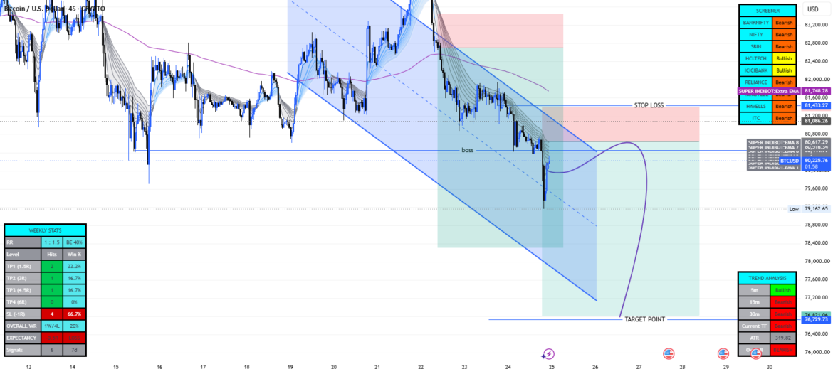 BTCUSD – BEARISH MARKET ANALYSIS for CRYPTO:BTCUSD by ICT_COPY_TRADE — TradingView