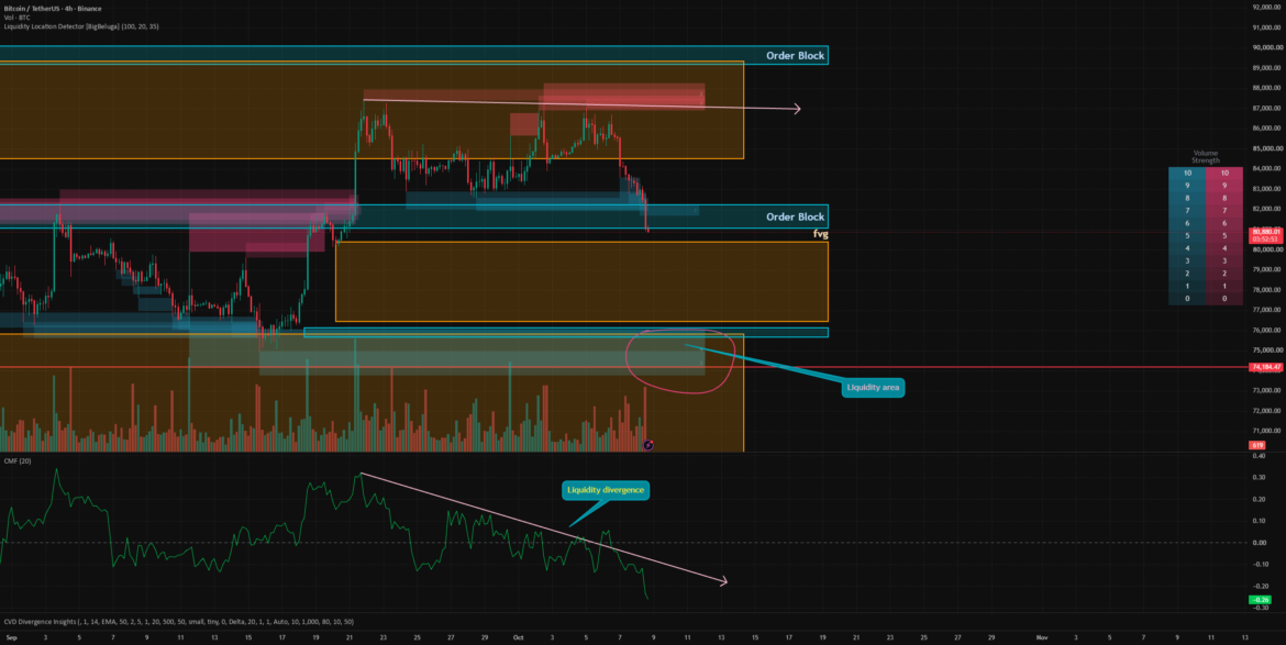 Downtober, dipvember, dropcember for BINANCE:BTCUSDT by Max_Trader_IQ — TradingView
