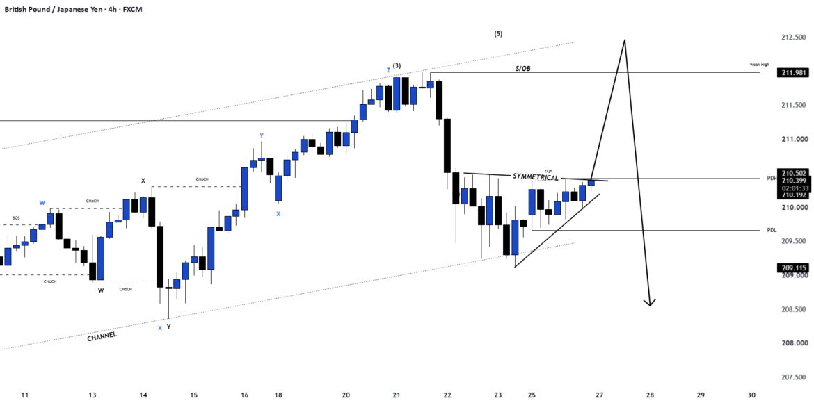 GBPJPY